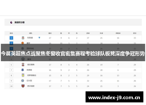 今晨英超焦点战聚焦冬窗收官密集赛程考验球队板凳深度争冠形势 今晨英超焦点战聚焦冬窗收官密集赛程考验球队板凳深度争冠形势